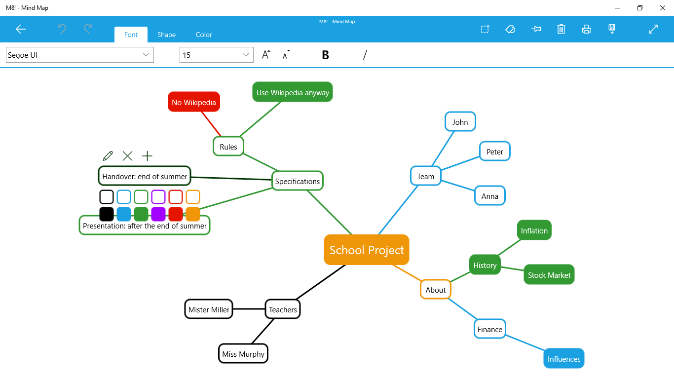 M8! - Mind Map